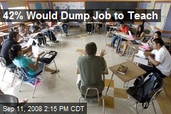 42% Would Dump Job to Teach