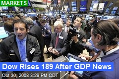 Dow Rises 189 After GDP News
