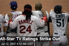 All-Star TV Ratings Strike Out