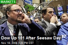 Dow Up 151 After Seesaw Day