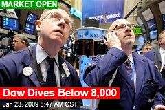 Dow Dives Below 8,000