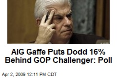 AIG Gaffe Puts Dodd 16% Behind GOP Challenger: Poll
