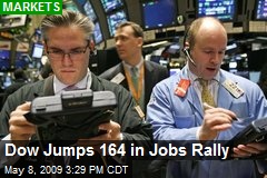 Dow Jumps 164 in Jobs Rally