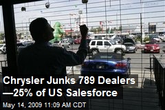 Chrysler Junks 789 Dealers &mdash;25% of US Salesforce