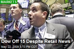 Dow Off 15 Despite Retail News