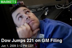 Dow Jumps 221 on GM Filing