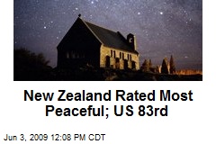 New Zealand Rated Most Peaceful; US 83rd