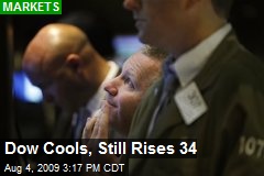 Dow Cools, Still Rises 34