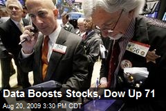 Data Boosts Stocks, Dow Up 71