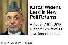 Karzai Widens Lead in New Poll Returns