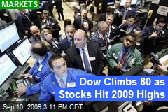 Dow Climbs 80 as Stocks Hit 2009 Highs