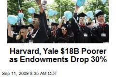 Harvard, Yale $18B Poorer as Endowments Drop 30%