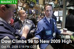 Dow Climbs 96 to New 2009 High