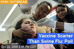 Vaccine Scarier Than Swine Flu: Poll