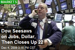 Dow Seesaws on Jobs, Dollar, Then Closes Up 22
