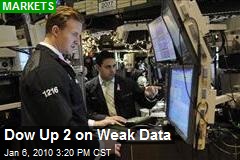 Dow Up 2 on Weak Data