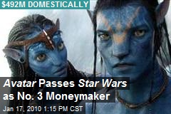 Avatar Passes Star Wars as No. 3 Moneymaker