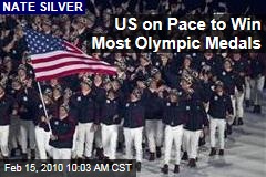 US on Pace to Win Most Olympic Medals