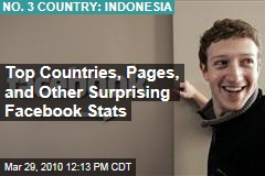 Top Countries, Pages, and Other Surprising Facebook Stats