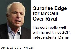 Surprise Edge for McCain Over Rival
