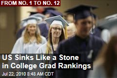 US Sinks Like a Stone in College Grad Rankings
