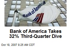Bank of America Takes 32% Third-Quarter Dive