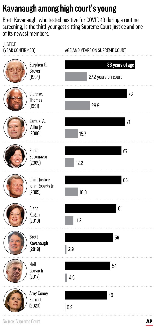 A look at high court's top cases in new term starting Monday