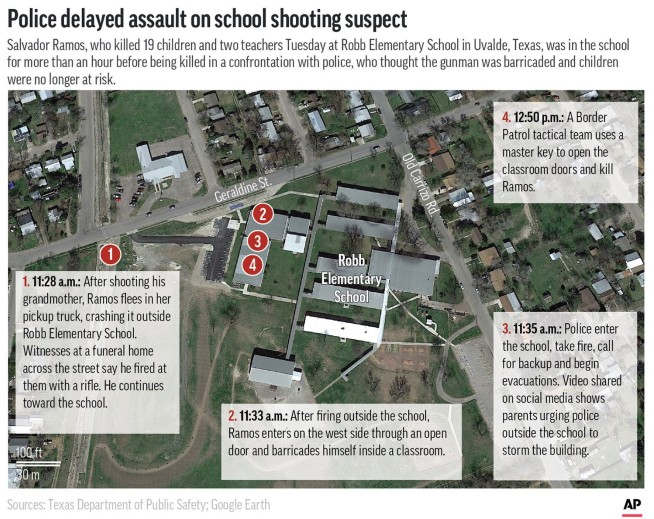 Justice Dept. to review response to Texas school shooting