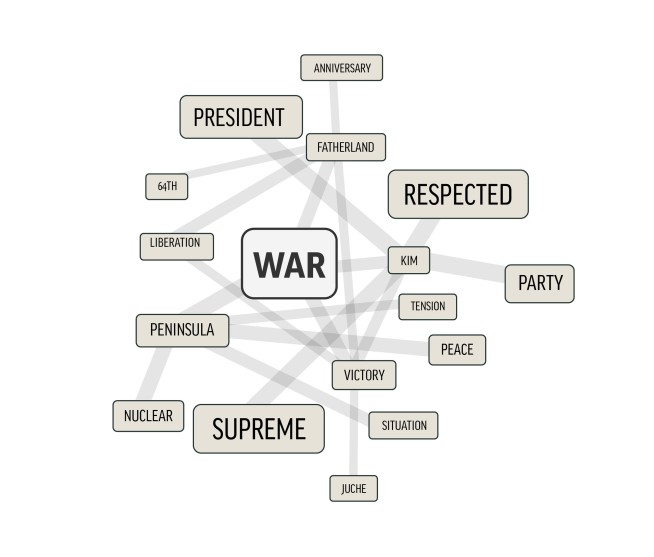 AP word cloud: The message in Pyongyang's propaganda