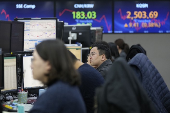 Stock market today: Asian shares are mostly up as weak jobs data back hopes for an end to rate hikes