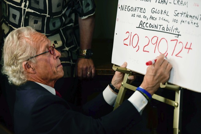 St. Paul archdiocese to pay $210M to clergy abuse victims