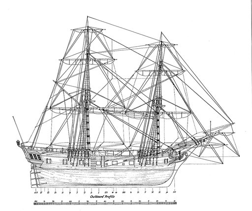 1780 British Warship Found