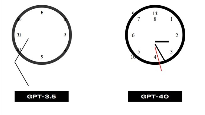 Why AI Struggles Mightily With Something as Simple as Clocks