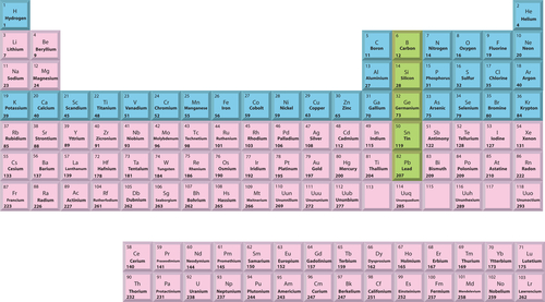 New Element Joins Periodic Table
