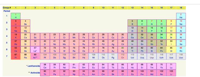 Periodic Table Adds Element