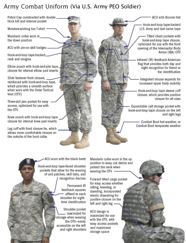 Army Uniforms Aren't Making the Grade