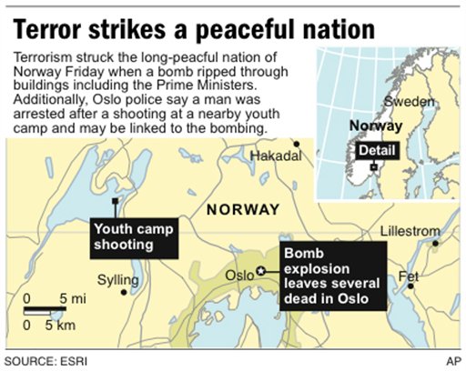Horror in Norway: 80 Dead in Camp Shooting