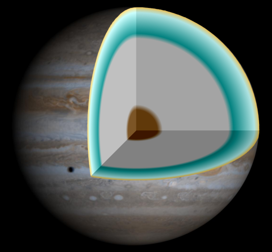 Is Jupiter's Core Dissolving?