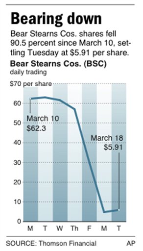 JPMorgan Boosts Bear Stearns Offer to $10/Share