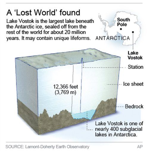 Unidentified DNA Found in Antarctic Lake