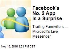 Facebook's No. 2 App Is a Surprise