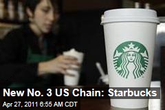 Starbucks Is America's New No. 3 Chain, Unseats Wendy's, Burger King