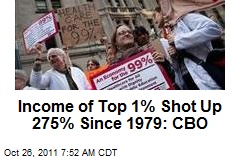Income of Top 1% Shot Up 275% Since 1979: CBO