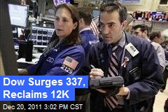 Dow Surges 330+, Reclaims 12K