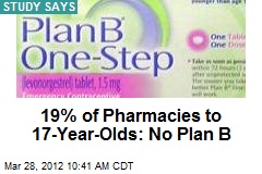 19% of Pharmacies to 17-Year-Olds: No Plan B