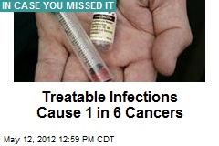 Treatable Infections Cause 1 in 6 Cancers