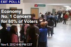 Economy No. 1 Concern for 60% of Voters