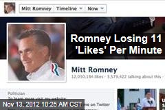 Romney Losing 11 &#39;Likes&#39; Per Minute