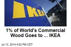 1% of World&#39;s Commercial Wood Goes to ... IKEA