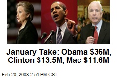 January Take: Obama $36M, Clinton $13.5M, Mac $11.6M